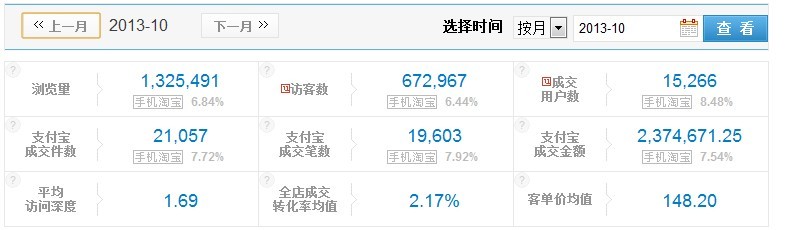 [走進數(shù)據(jù)化營銷]給你的直通車安裝導航儀